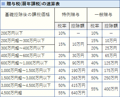 画像に alt 属性が指定されていません。ファイル名: zouyo-1.gif